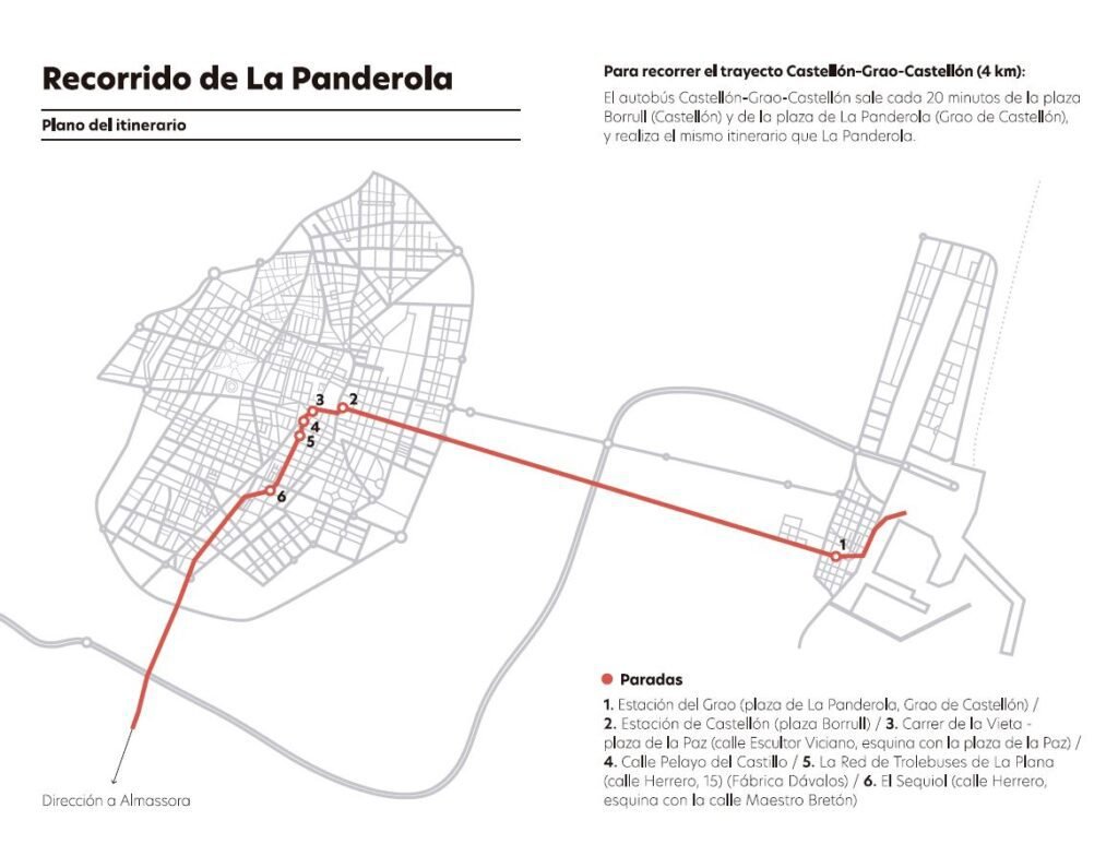 El MUCC recupera el legado de La Panderola con un itinerario que recorre seis de sus paradas.