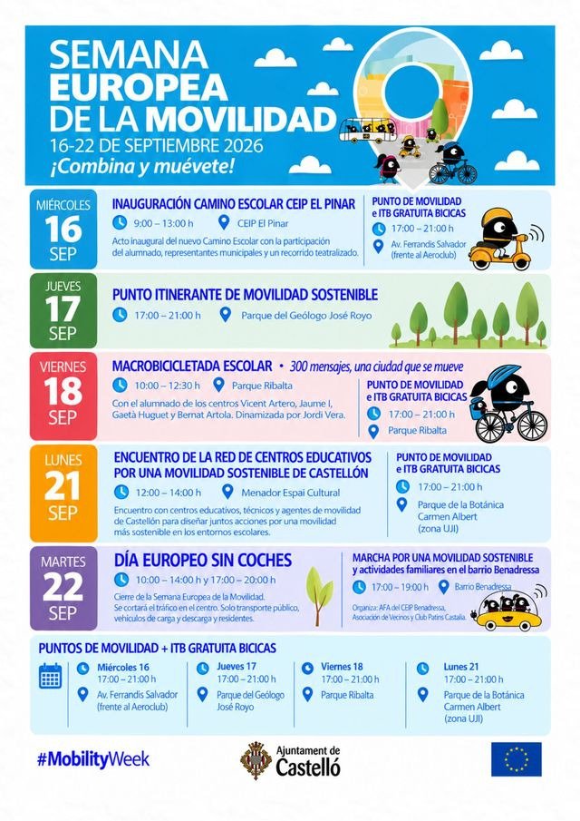 Castellón celebra del 16 al 22 de septiembre la Semana Europea de la Movilidad con actividades educativas, macrobicicletada y acciones en los barrios